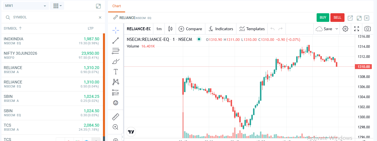 Intraday Trading