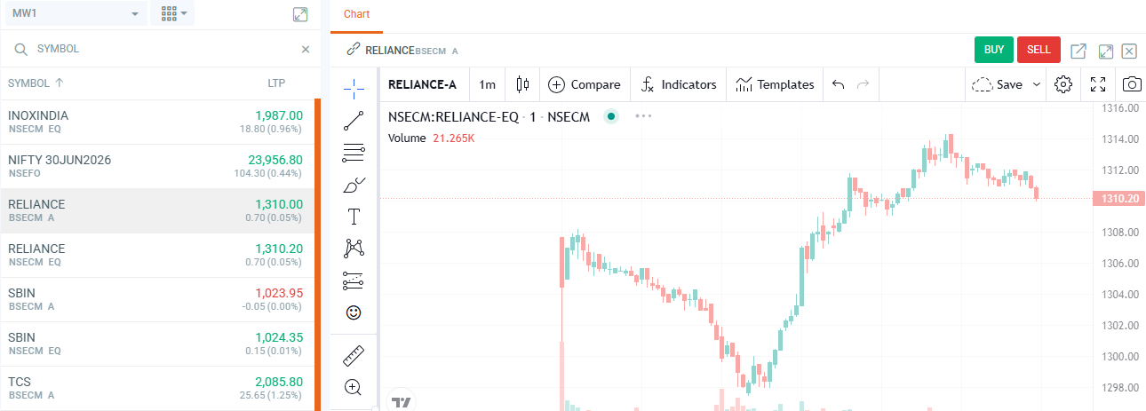 Delivery Trading
