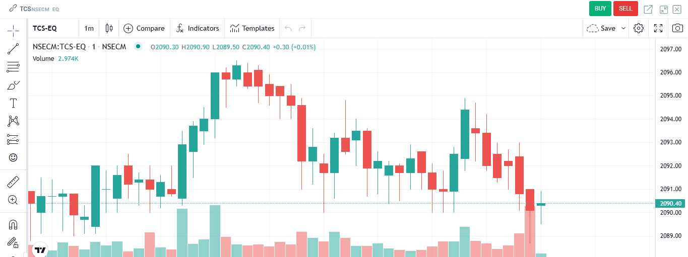 Intraday Trading